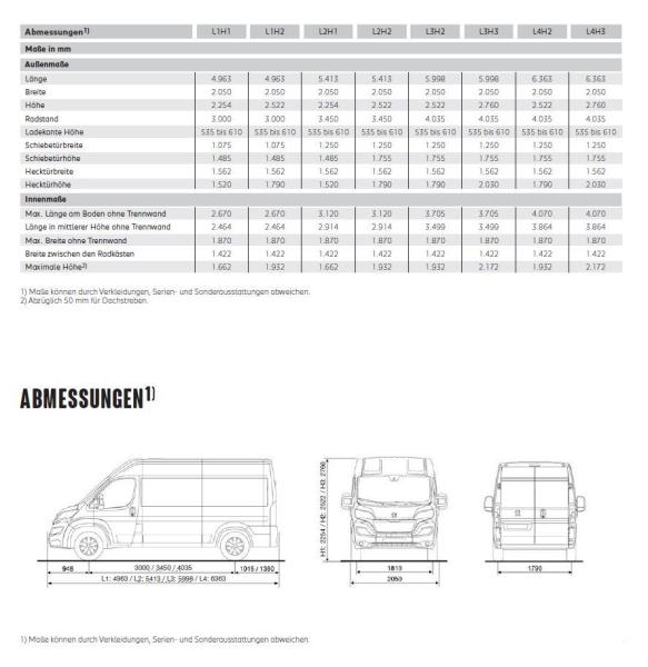 Dachträger Movano